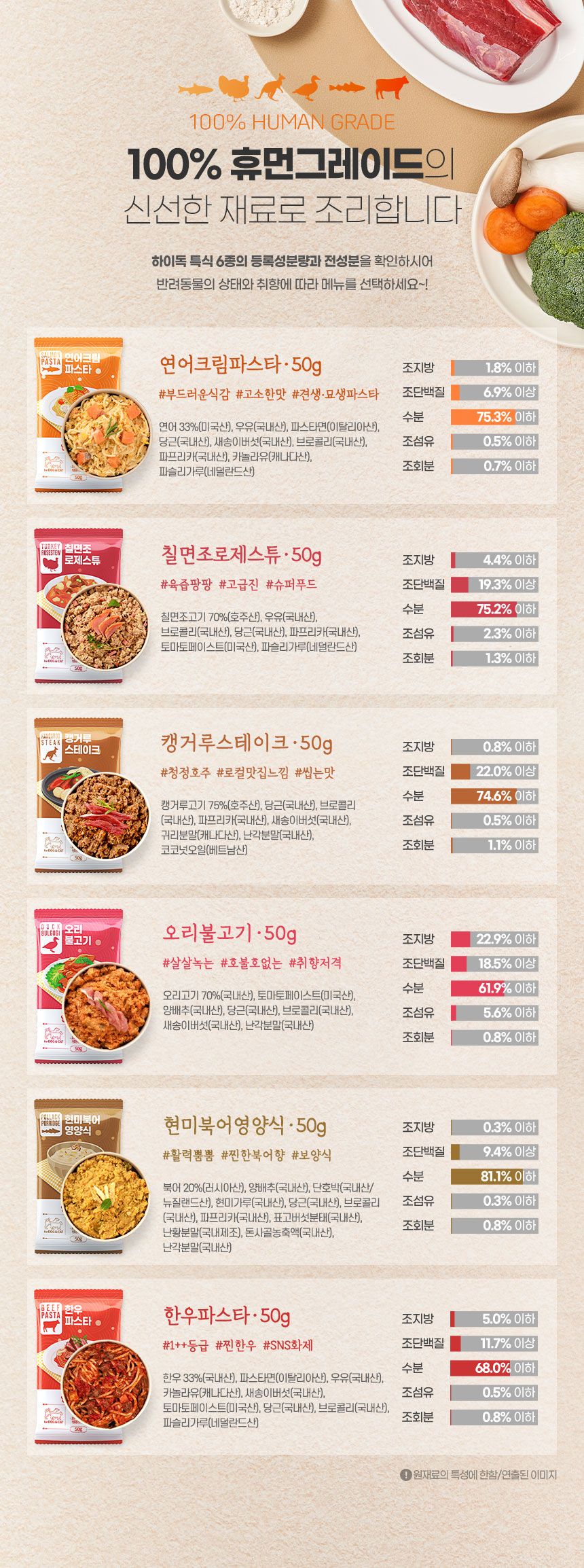 [무료배송] 하이독 칠면조 로제스튜 50g*8팩 3번째