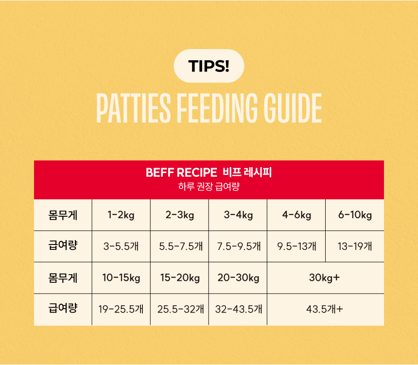 [무료배송] 트러스티푸드 동결건조 사료 비프패티+초록입홍합50g 세트 7번째