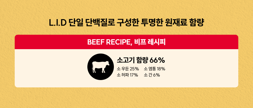[무료배송] 트러스티푸드 동결건조 사료 비프패티+초록입홍합50g 세트 3번째