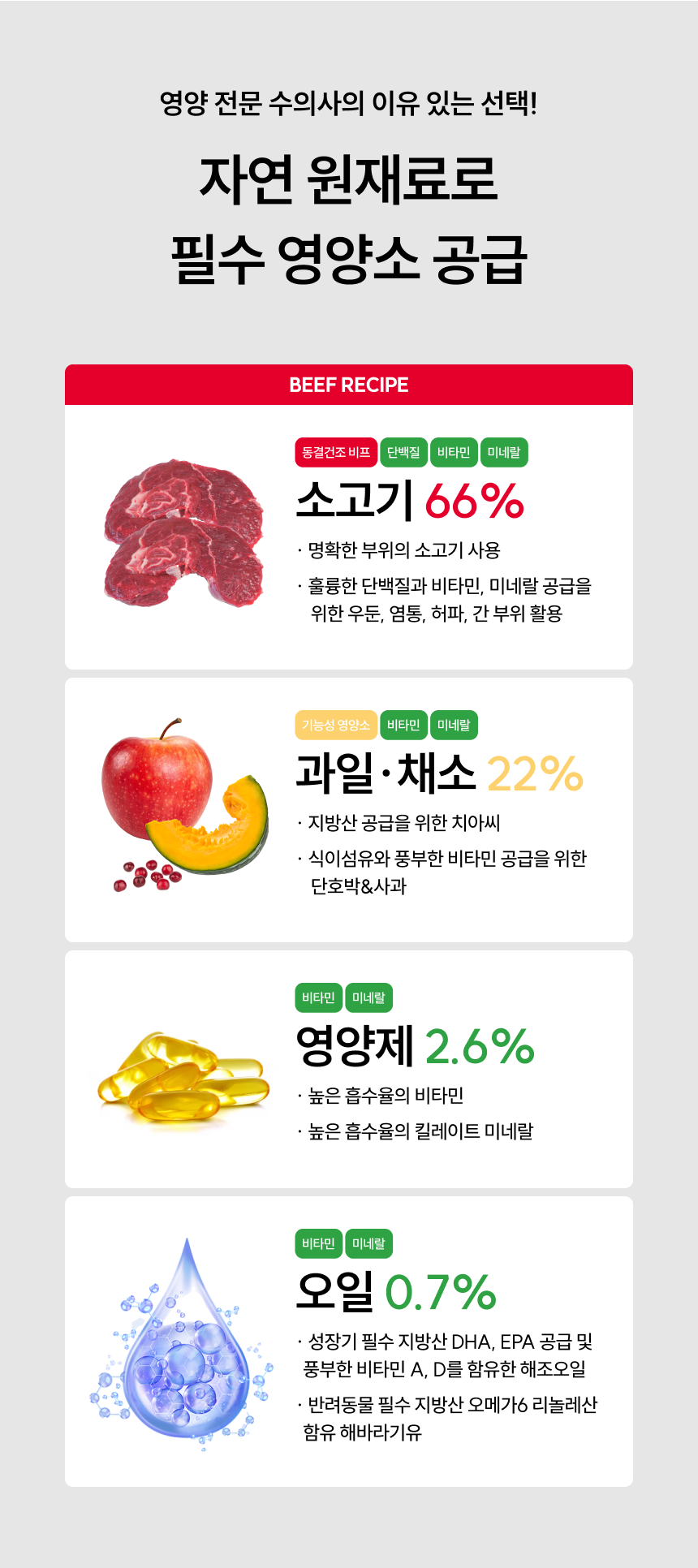 [무료배송] 트러스티푸드 동결건조 사료 비프패티+초록입홍합50g 세트 6번째