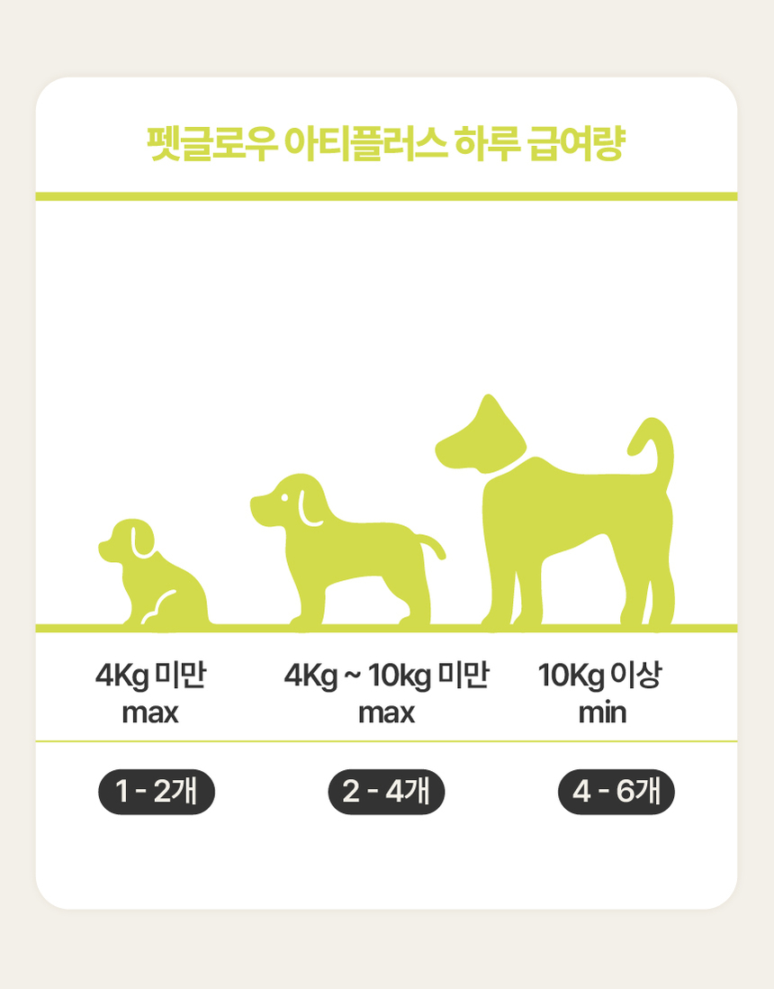 [NEW신상][무료배송] 펫글로우 독 아티플러스 관절 영양제 100g 32번째