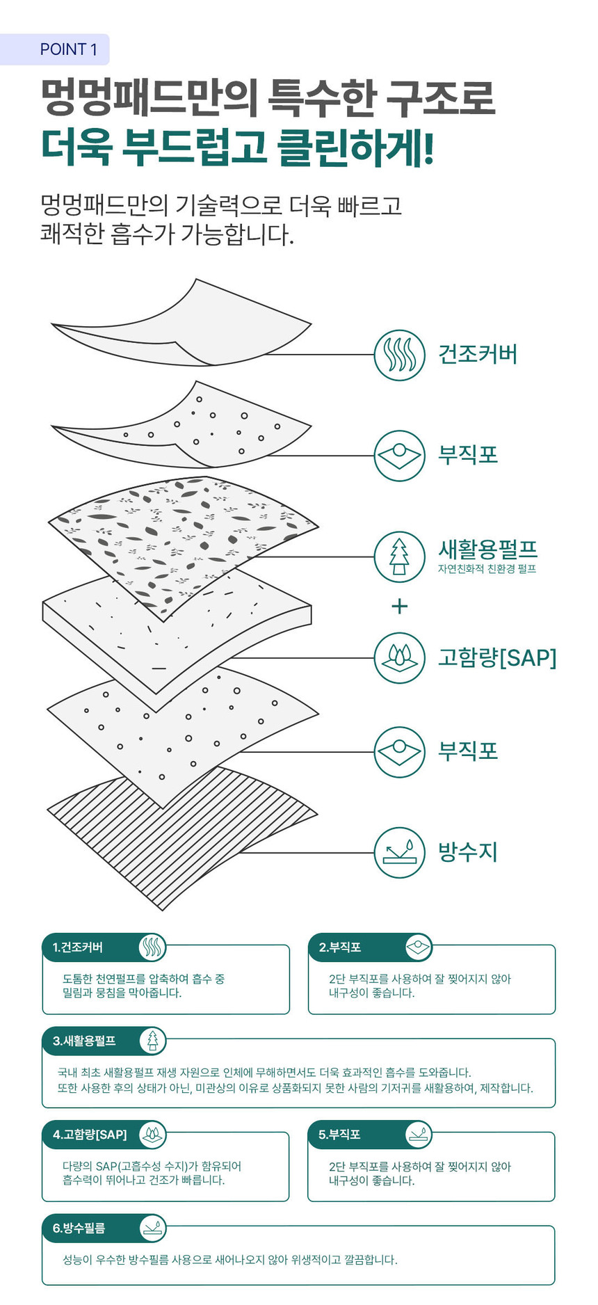 [무료배송] 견우직냥x국제멍멍패드 소형 50매 (40x50cm) 4번째