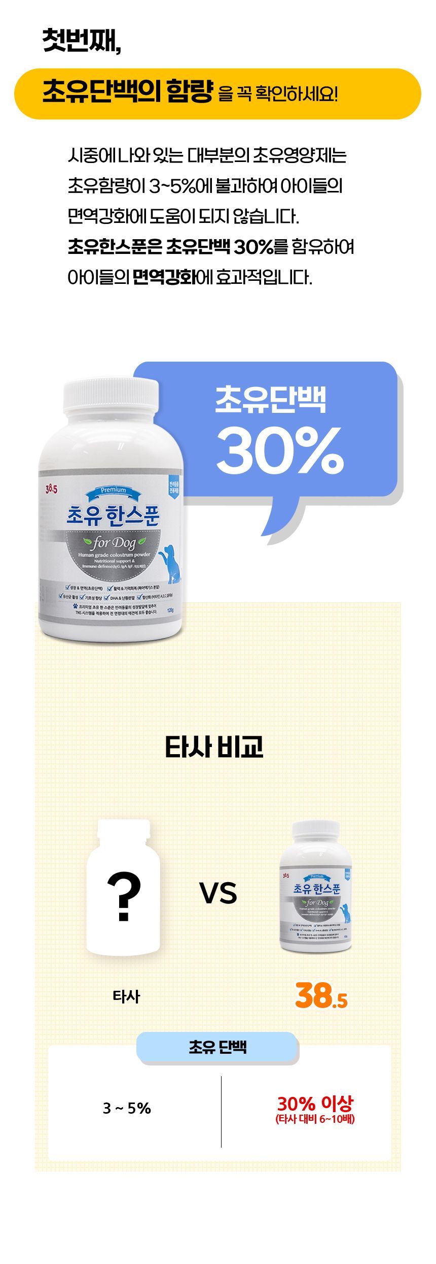[유통기한임박, 26년1월15일] 38.5 독 초유한스푼 120g 3번째