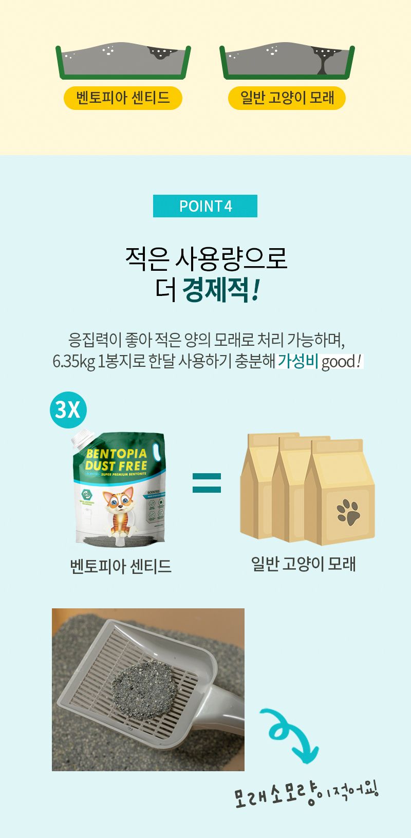 벤토피아 더스트프리 유향 6.35kg 14번째
