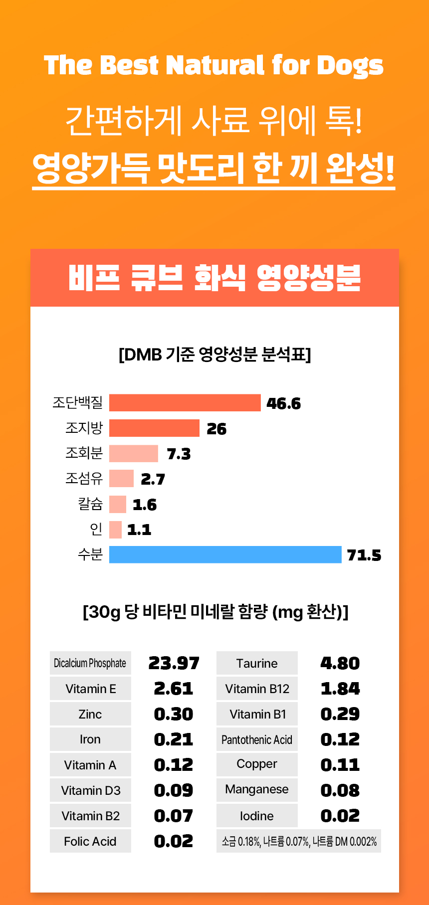 [심쿵펫페어][무료배송] 펫생각 데일리케얼 네츄럴칼디오 강아지 영양 화식 30p (치킨/비프) 27번째