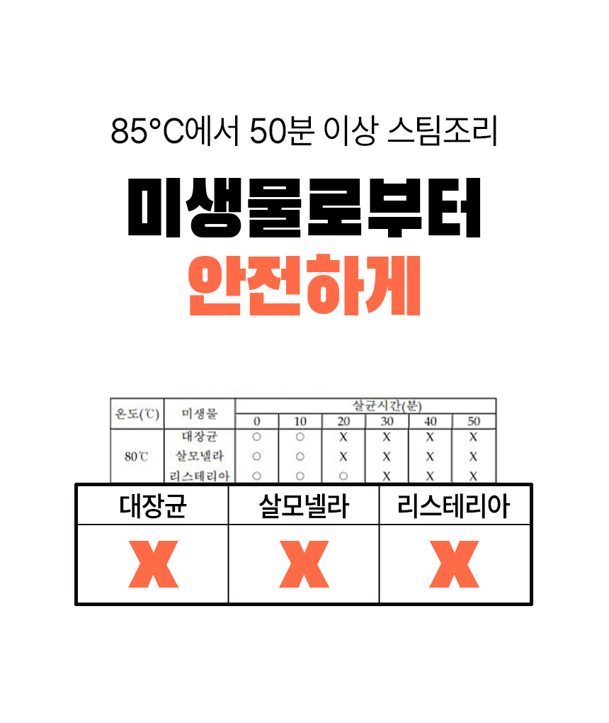 [심쿵펫페어][무료배송] 펫생각 데일리케얼 네츄럴칼디오 강아지 영양 화식 30p (치킨/비프) 25번째