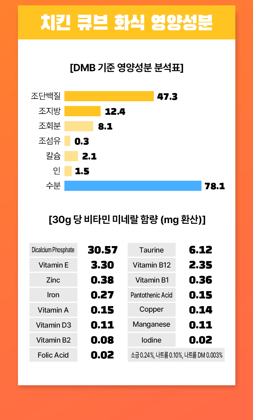 [심쿵펫페어][무료배송] 펫생각 데일리케얼 네츄럴칼디오 강아지 영양 화식 30p (치킨/비프) 28번째