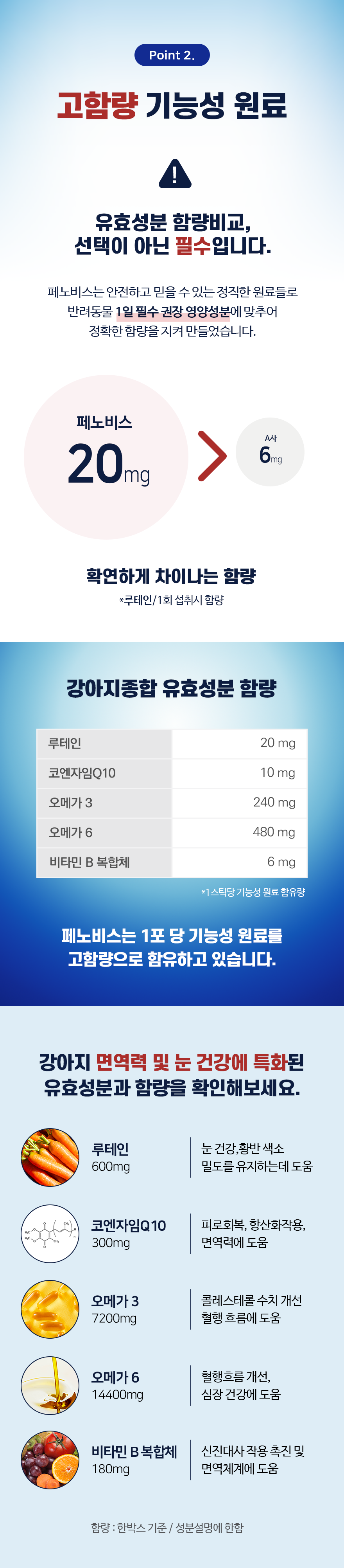 페노비스 독 종합 영양스틱 10g*30p 10번째