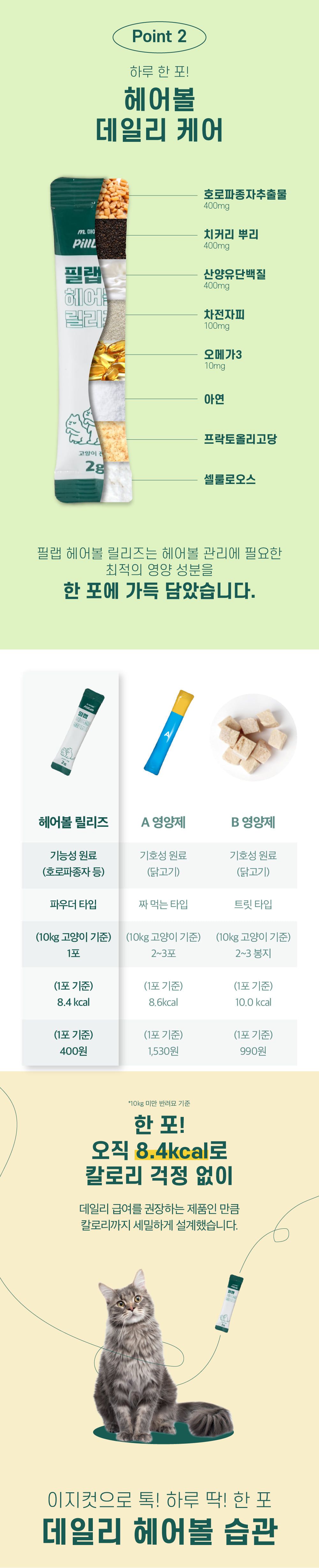 [유통기한임박, 25년10월12일] 마이베프 필랩 헤어볼 릴리즈 2g*30p 14번째
