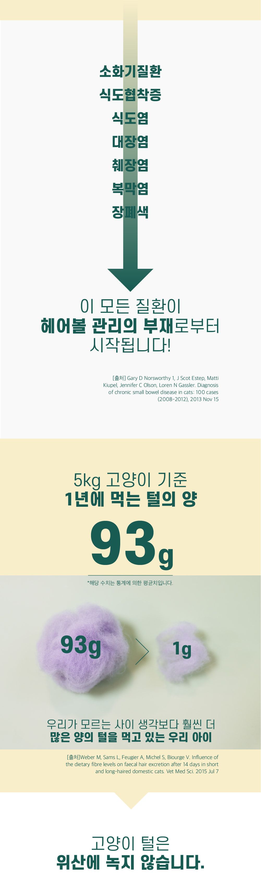 [유통기한임박, 25년10월12일] 마이베프 필랩 헤어볼 릴리즈 2g*30p 11번째