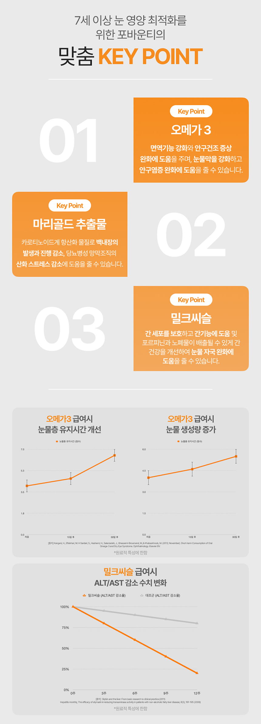 [NEW신상][무료배송] 포바운티 독 아이즈 서포트 시니어 7세 이상 100g 20번째