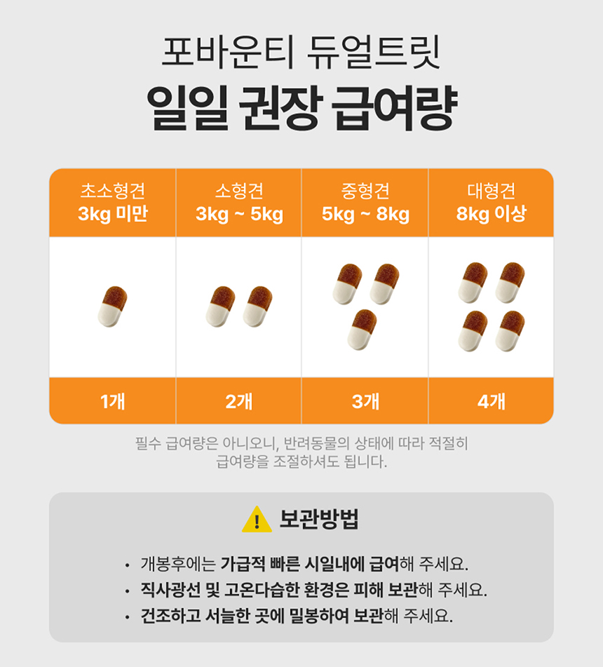 [NEW신상][무료배송] 포바운티 독 아이즈 서포트 시니어 7세 이상 100g 24번째