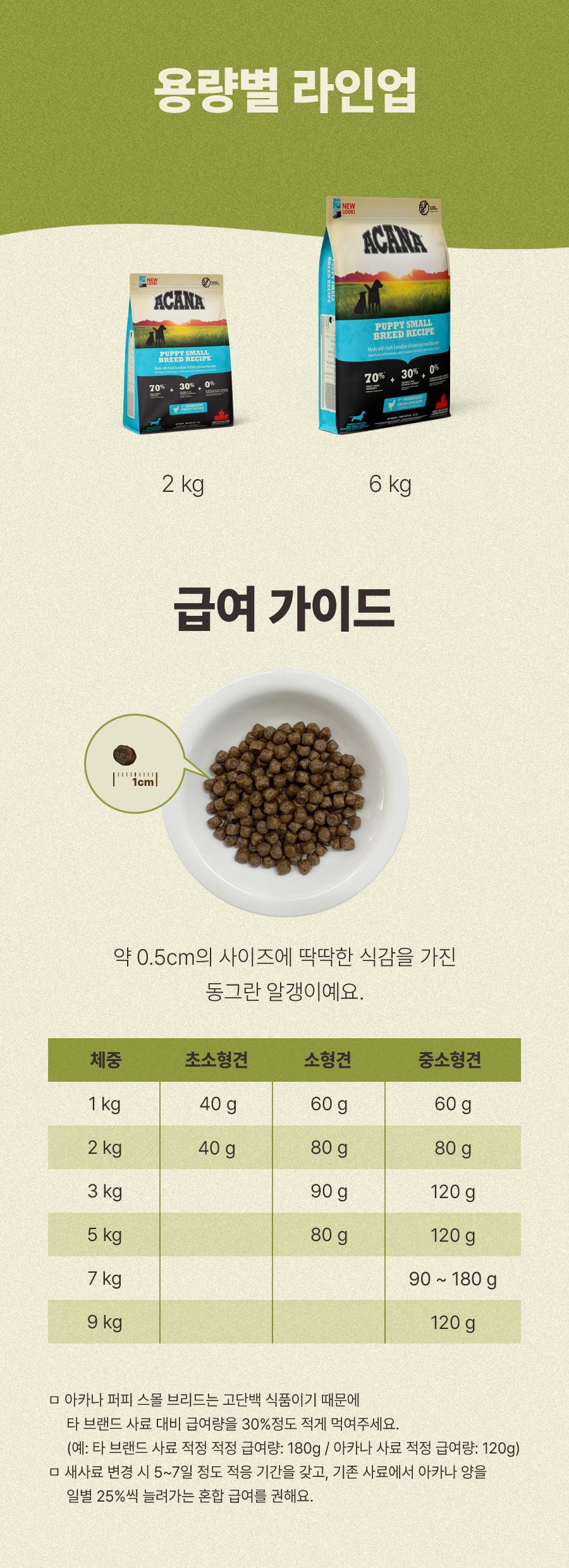 [창고대방출] 아카나 독 퍼피 스몰브리드 레시피 6kg 8번째