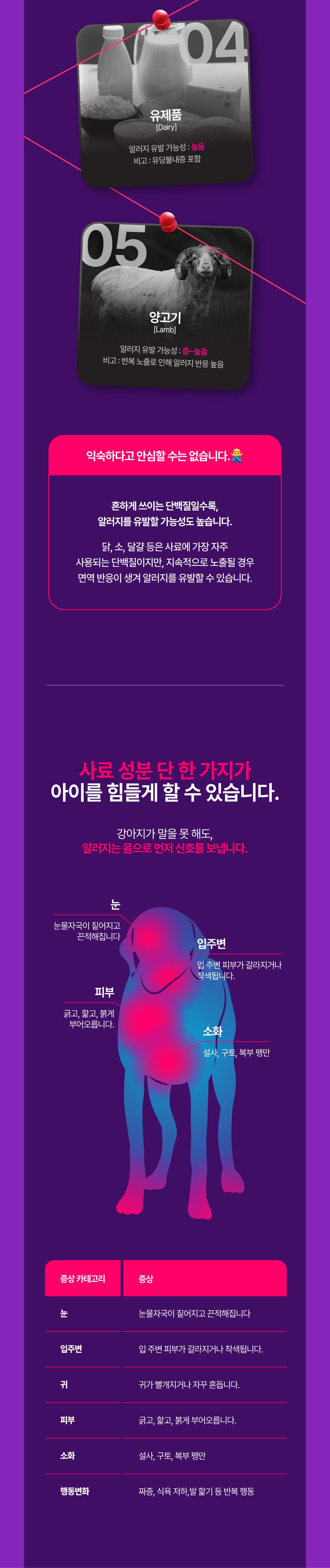 [유통기한임박, 26년2월25일] [사료샘플] 지그니쳐 독 화이트피쉬 포뮬라 라지브리드 40g 7번째