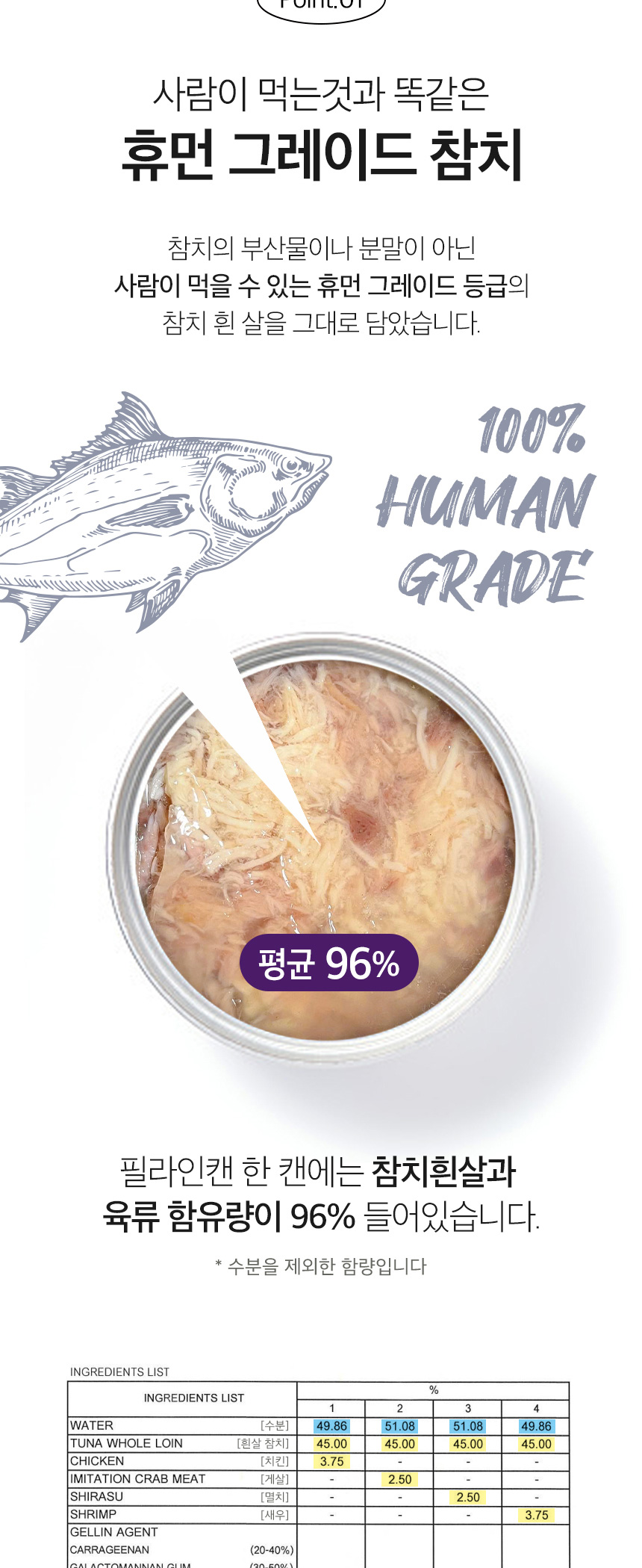 [NEW신상][무료배송] [24개] 데이스포 캣 필라인 캔 흰살참치와 멸치 80g 7번째