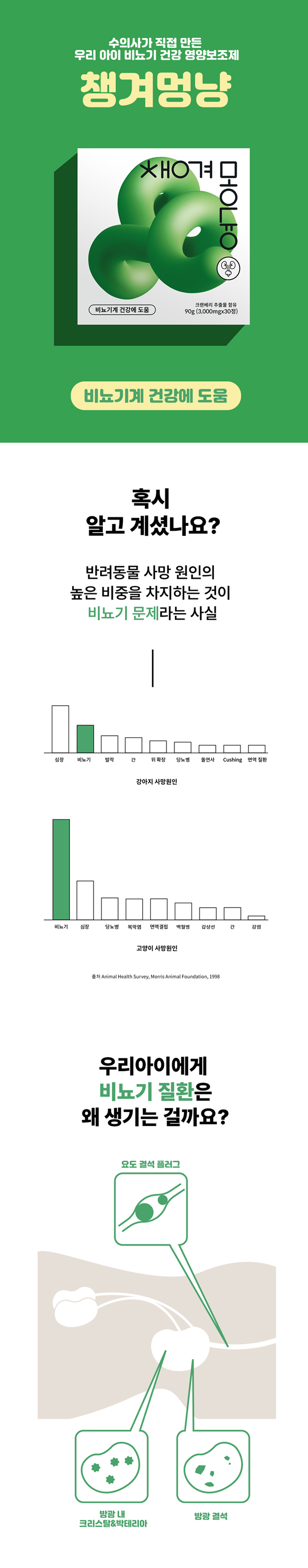 [무료배송] 날라주 챙겨멍냥-U 간식처럼먹는 비뇨기영양제 90g*30p 1번째