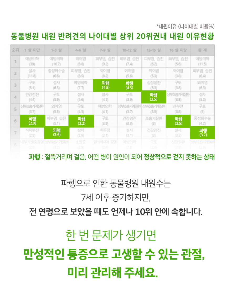 [NEW신상][무료배송] 뉴트리션트리 하이드롭 JOINT 관절건강 18ml 6번째