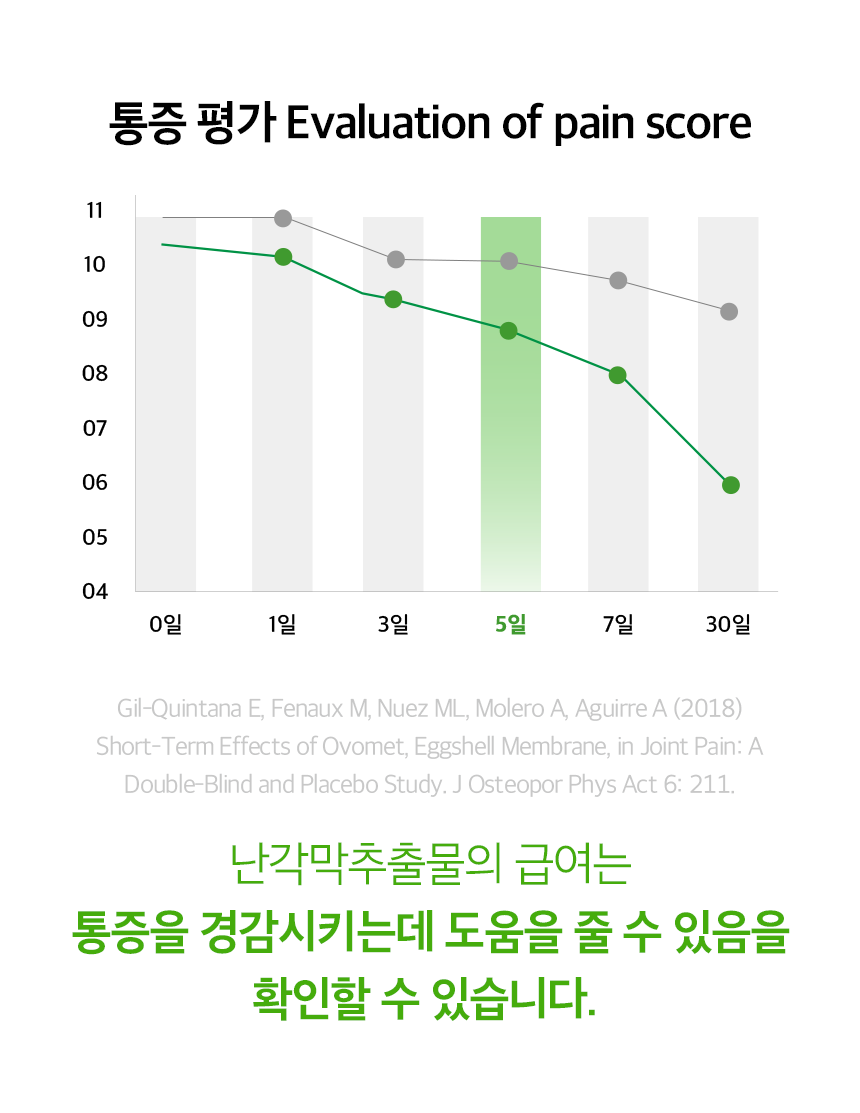 [NEW신상][무료배송] 뉴트리션트리 하이드롭 JOINT 관절건강 18ml 10번째