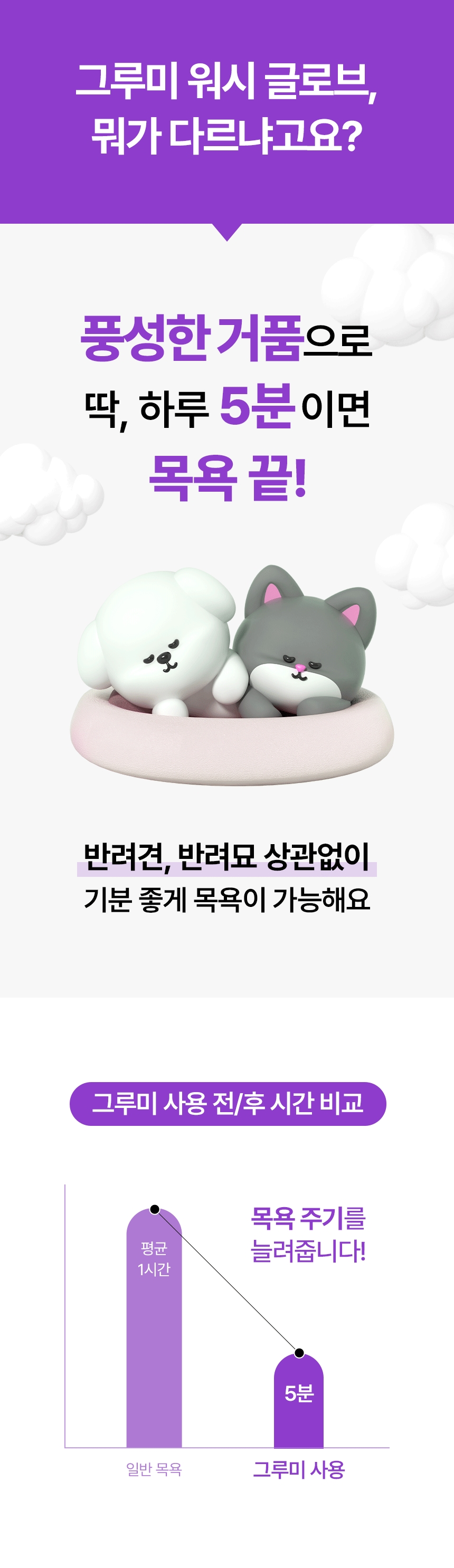 [무료배송] 펫트루 그루미 세안 글로브 10번째