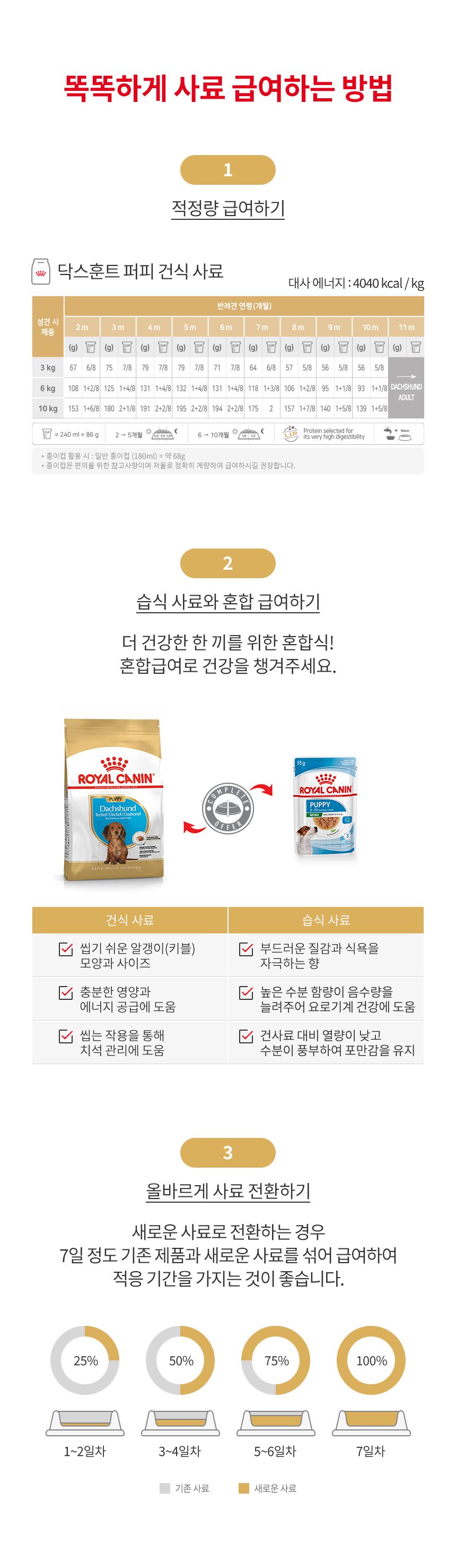 로얄캐닌 독 닥스훈트 퍼피 1.5kg 관절건강 2번째