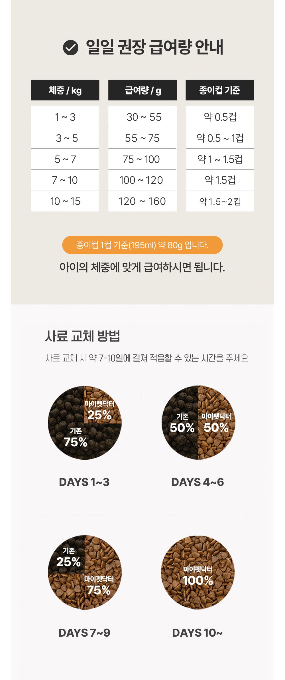 [무료배송] 마이펫닥터 캣 시그니처 푸드 유리너리&헤어볼 컨트롤 2kg 8번째