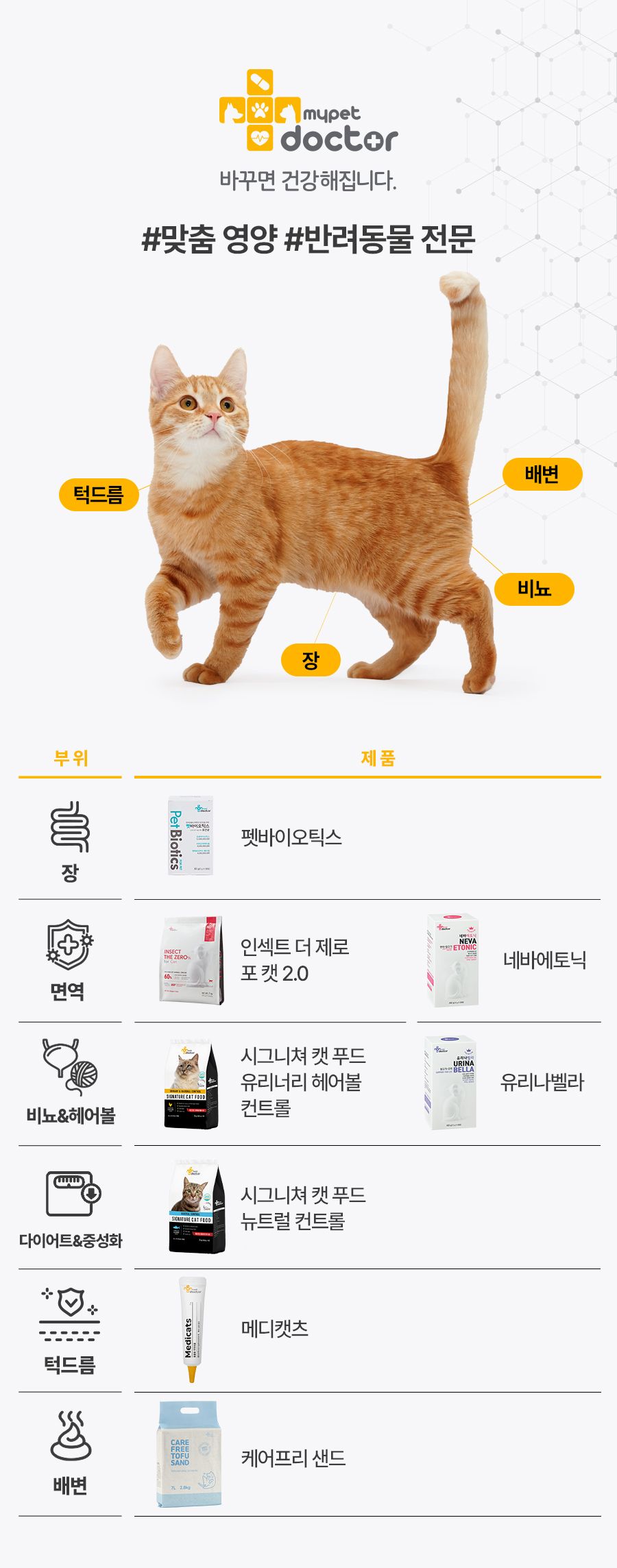 [무료배송] 마이펫닥터 캣 시그니처 푸드 유리너리&헤어볼 컨트롤 2kg 13번째