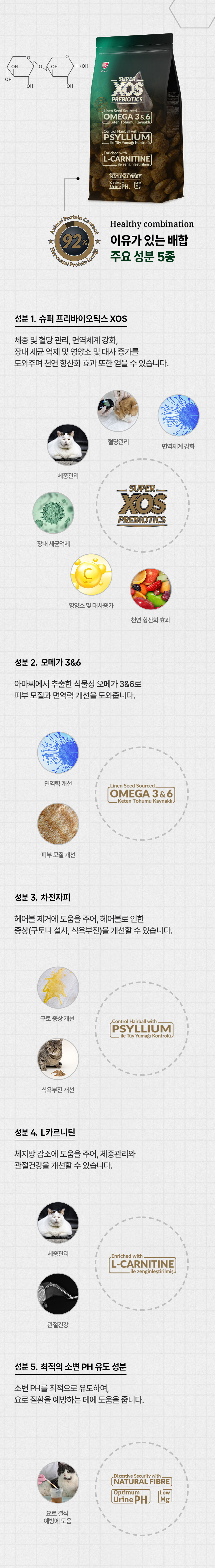 [NEW신상][무료배송] 리플렉스 플러스 캣 유리너리 어덜트 치킨 3kg 7번째