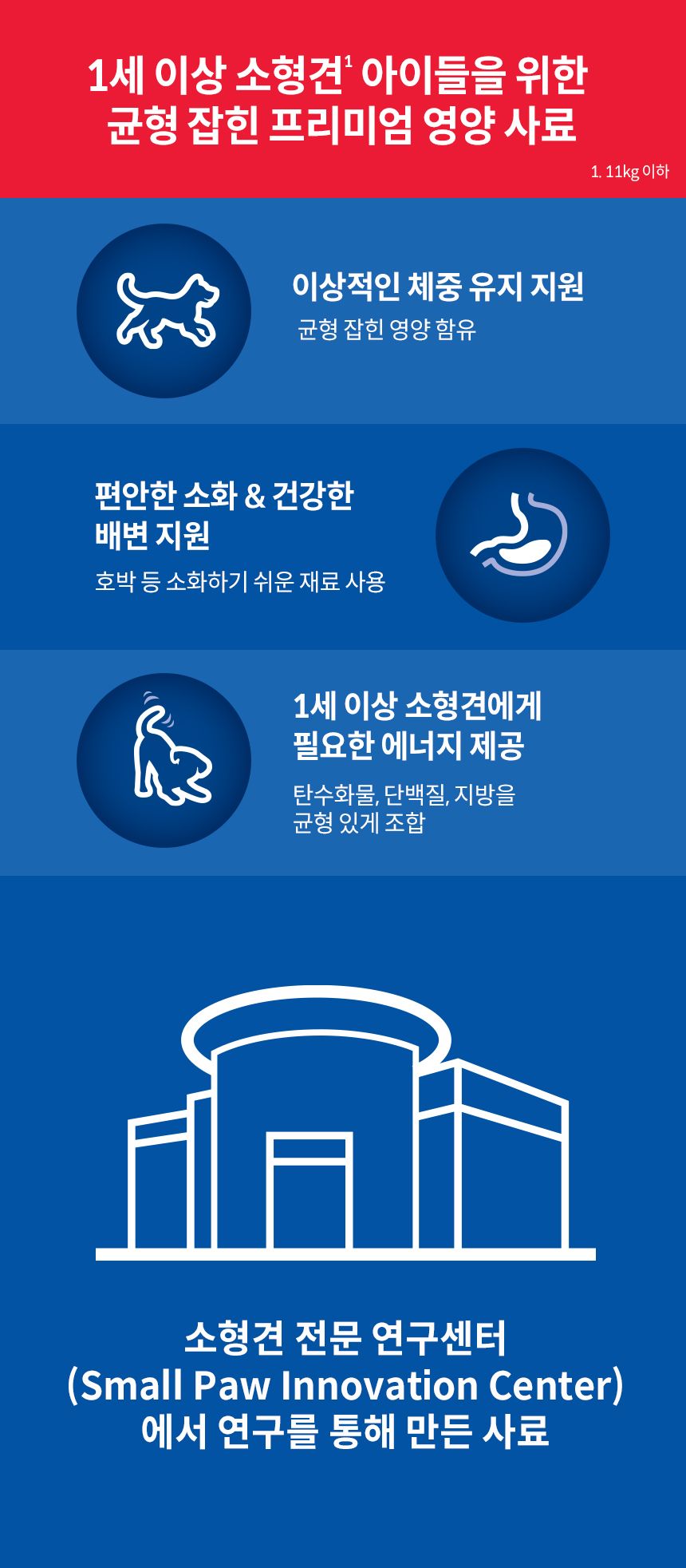 힐스 독 어덜트 스몰앤미니 치킨 7kg  2번째