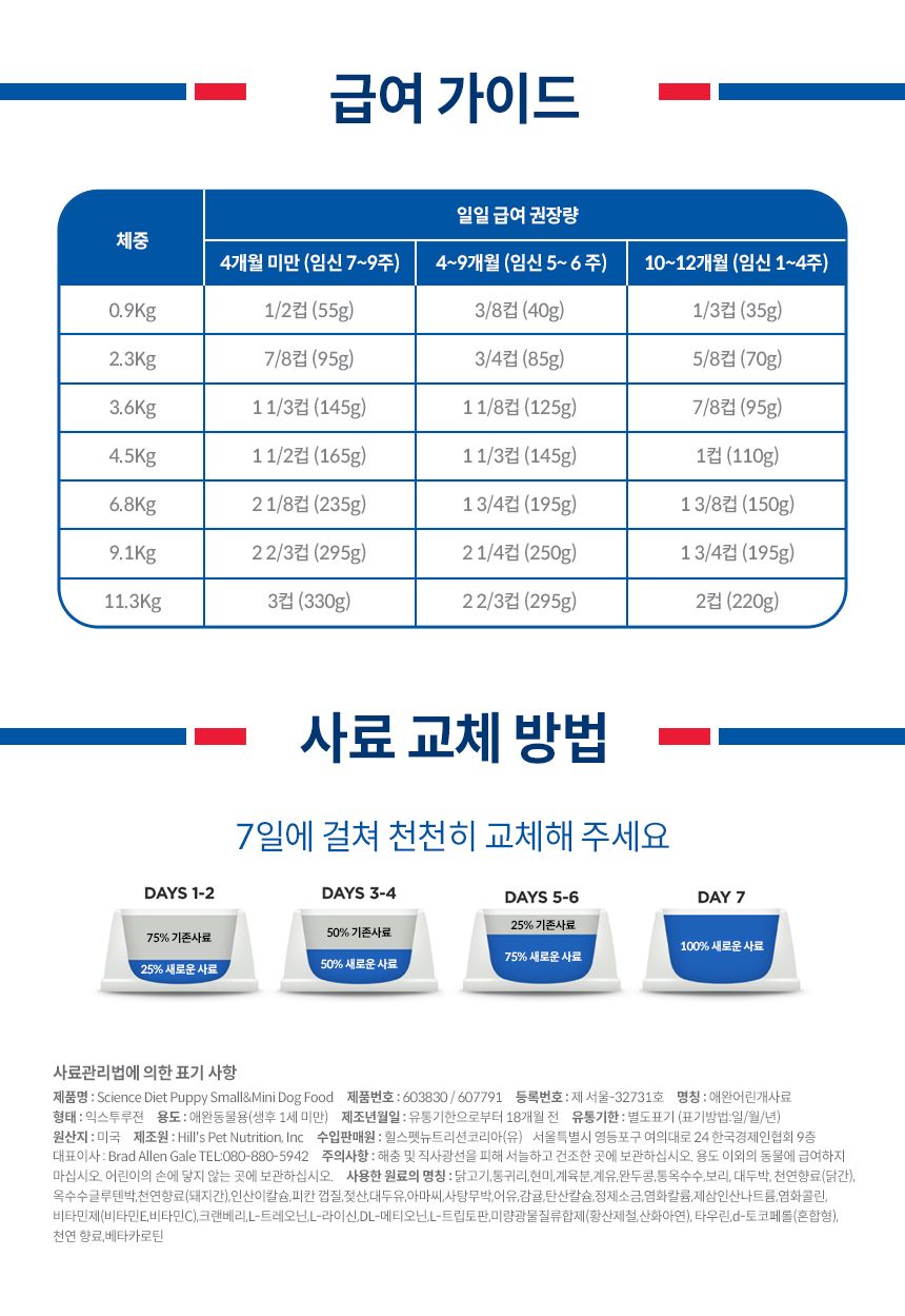 [심쿵펫페어][추가증정] 힐스 독 퍼피 스몰앤미니 치킨 5.67kg + 퍼피 스몰포 스튜 치킨&야채 99g 증정 7번째
