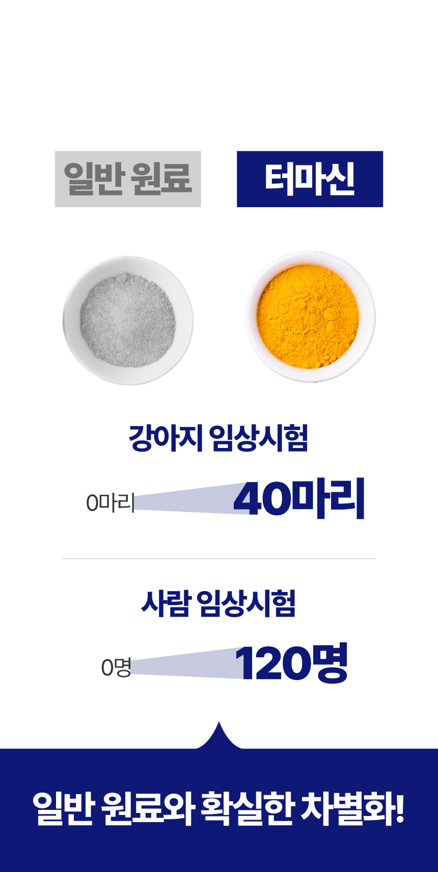 [NEW신상][무료배송] 메이드인랩 달리 강아지 관절영양제 터마신 100정 9번째