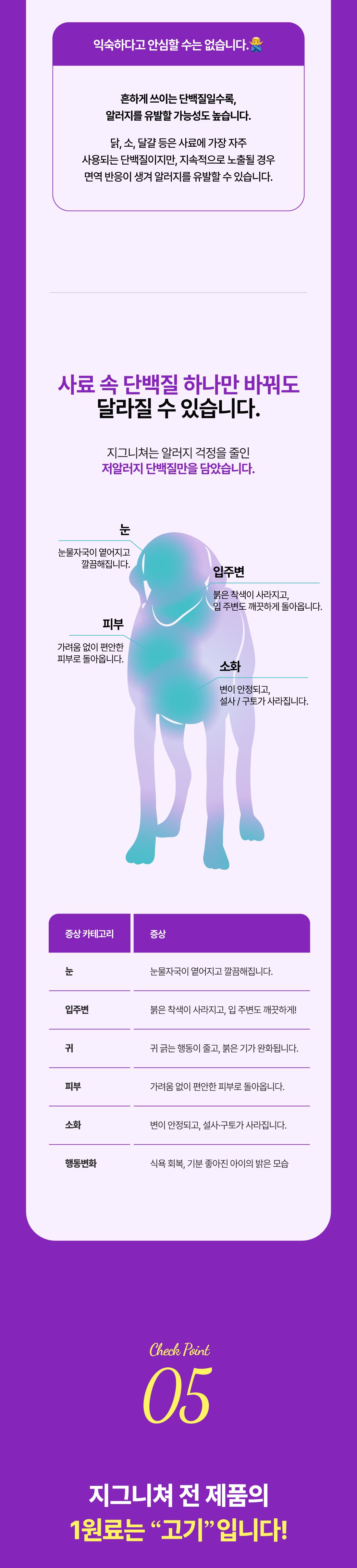 [유통기한임박, 26년2월20일] [사료샘플] 지그니쳐 독 칠면조 포뮬라 라지바이트 40g 15번째