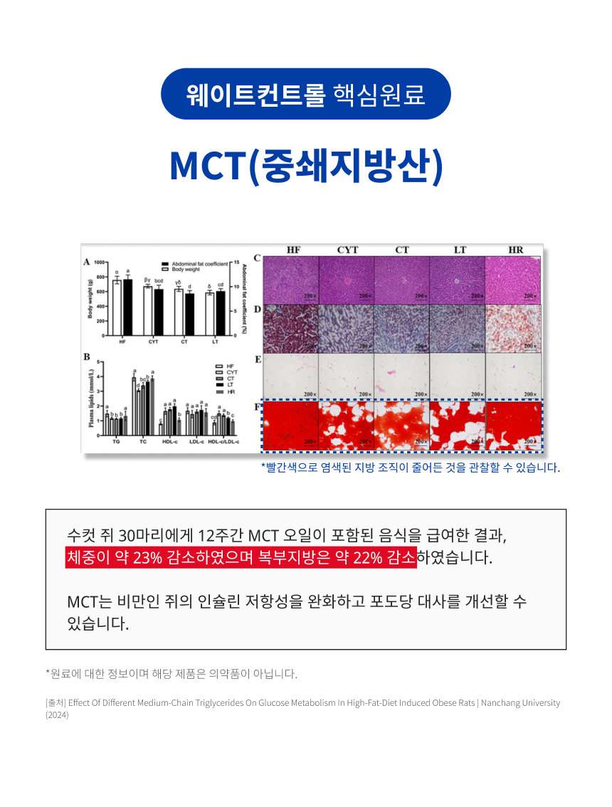 [무료배송] 피터스랩 메디퍼트 플러스 스트레스케어 웨이트컨트롤 30캡슐 12번째