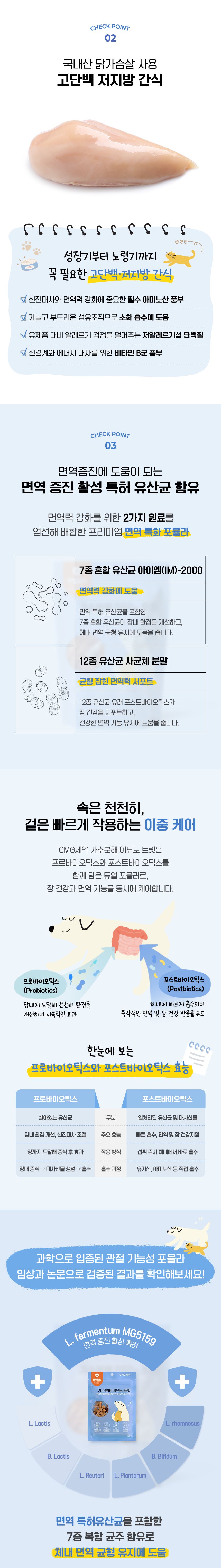 [체험단] CMG제약 가수분해 이뮤노 닭가슴살 트릿 60g 3번째