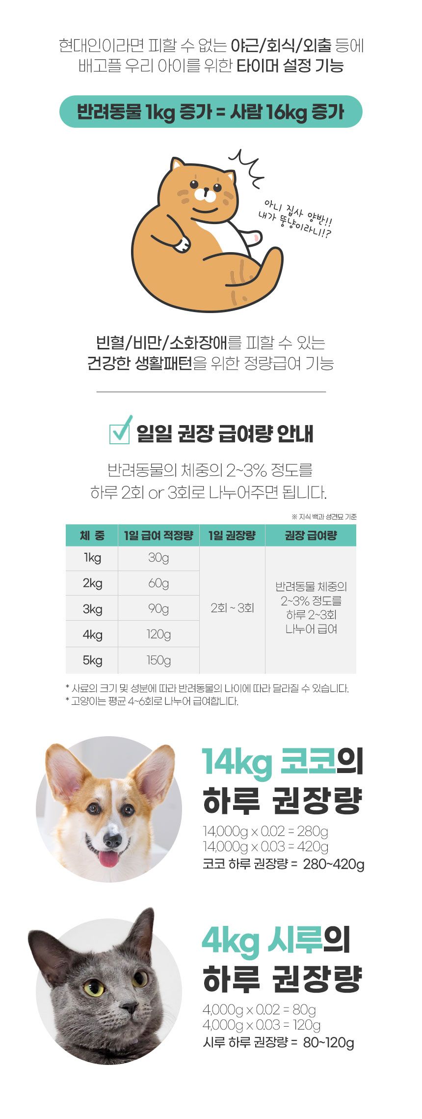 [무료배송] 코코시루 스마트 자동 급식기 (C45PF) 9번째