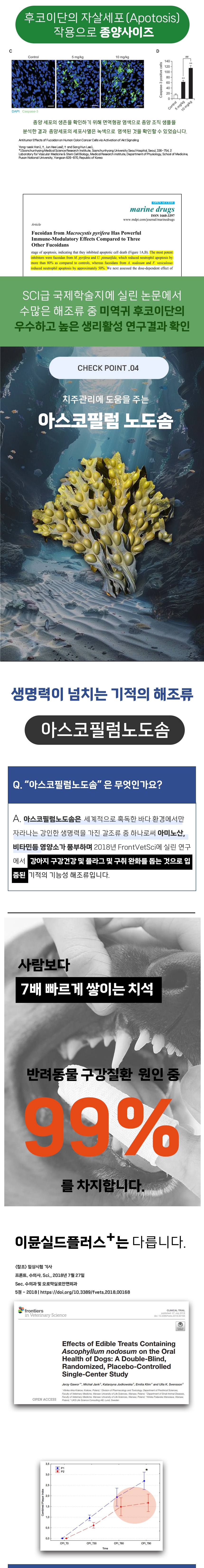 [NEW신상][무료배송] 스페푸 독 이뮨실드플러스 면역력 영양제 270g 5번째