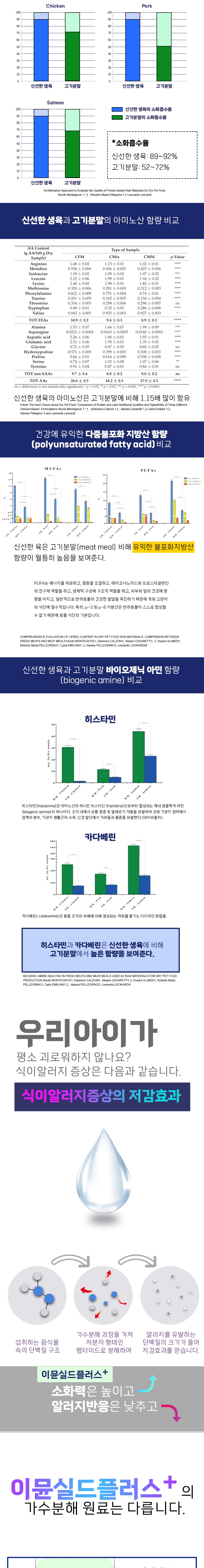 [NEW신상][무료배송] 스페푸 독 이뮨실드플러스 면역력 영양제 270g 7번째