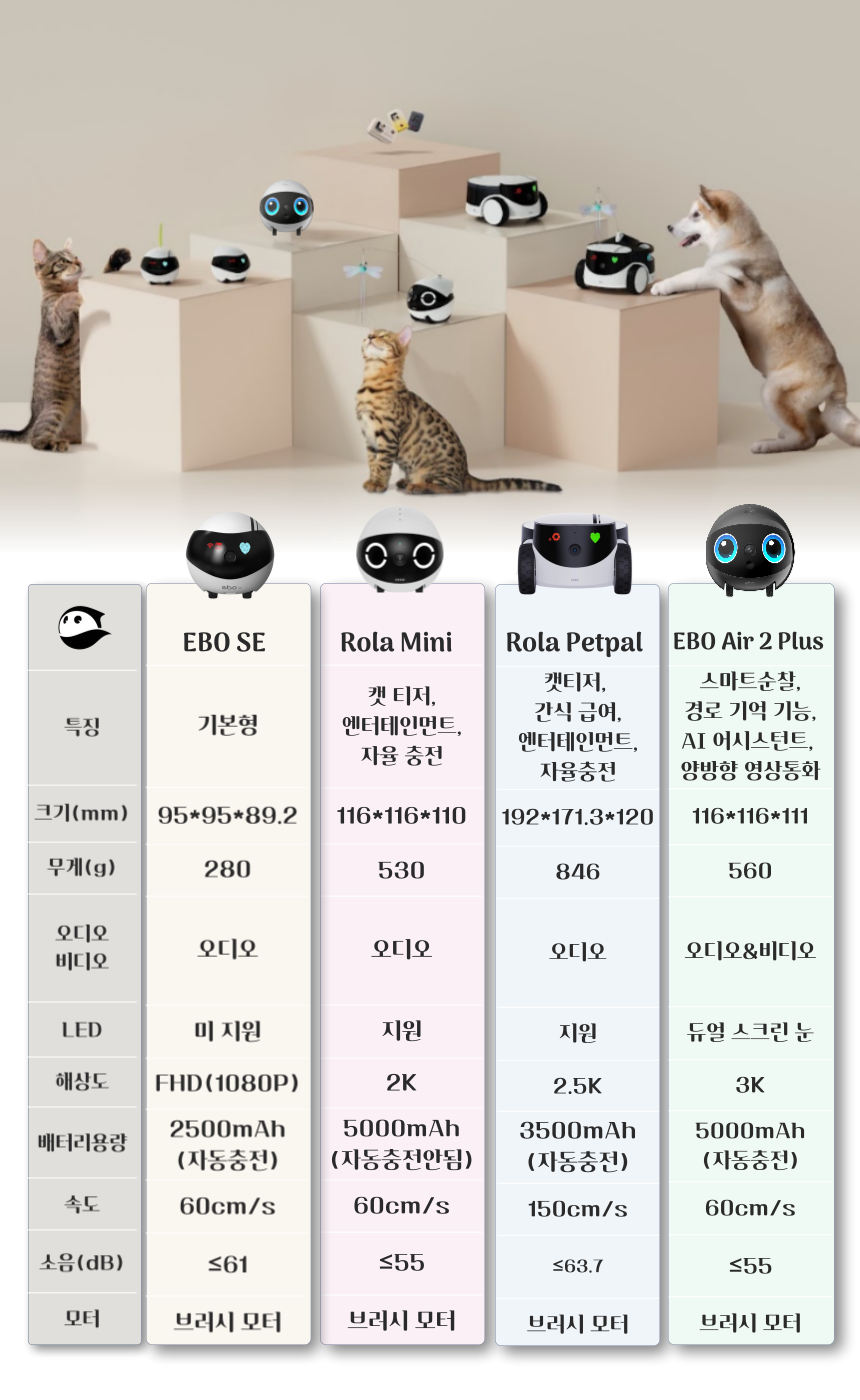 [NEW신상][무료배송] 에나봇 롤라 미니 자동 이동식 홈카메라 CCTV 18번째