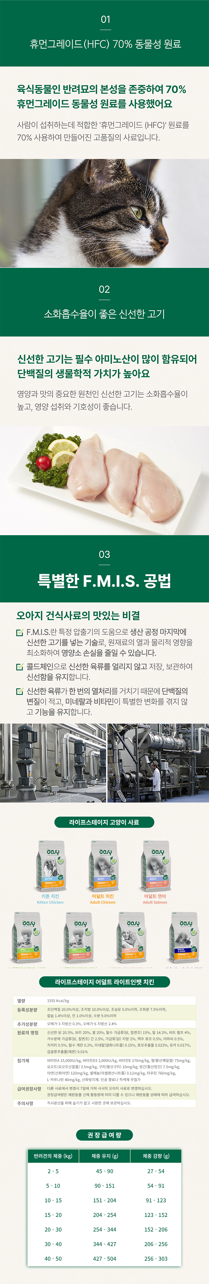 [체험단] 오아지 캣 라이프스테이지 어덜트 라이트인팻 치킨 40g 4번째 상세 이미지