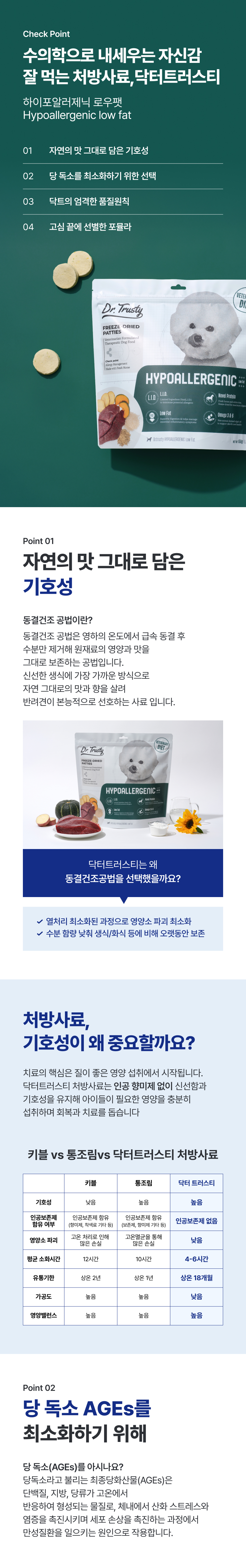 [NEW신상][무료배송] 닥터트러스티 동결건조 처방식 사료 하이포알러제닉(알러지) 로우팻 54g 4번째