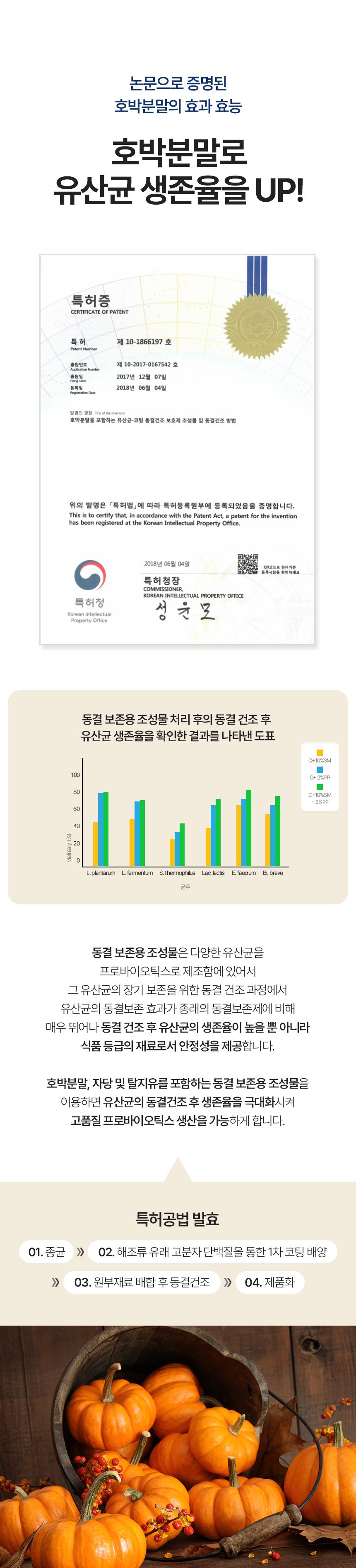 [창고대방출] 오늘멍냥 유산균 프로바이오틱스 60g 13번째