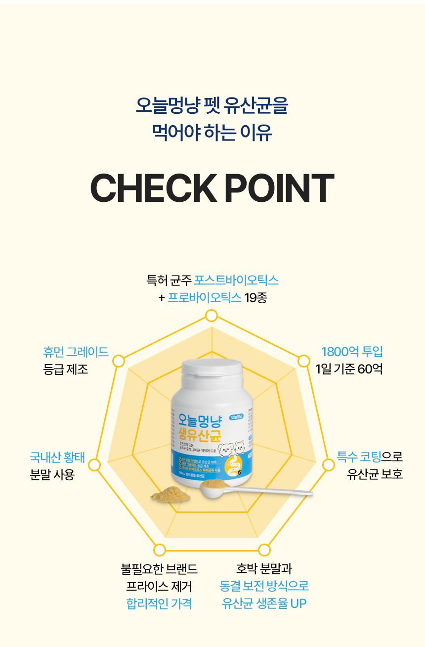 [창고대방출] 오늘멍냥 유산균 프로바이오틱스 60g 4번째