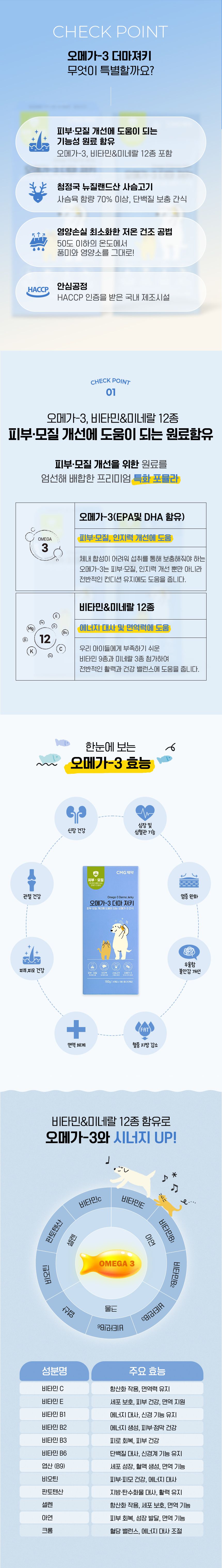 [체험단] CMG제약 오메가-3 더마 져키 사슴고기 32g 2번째
