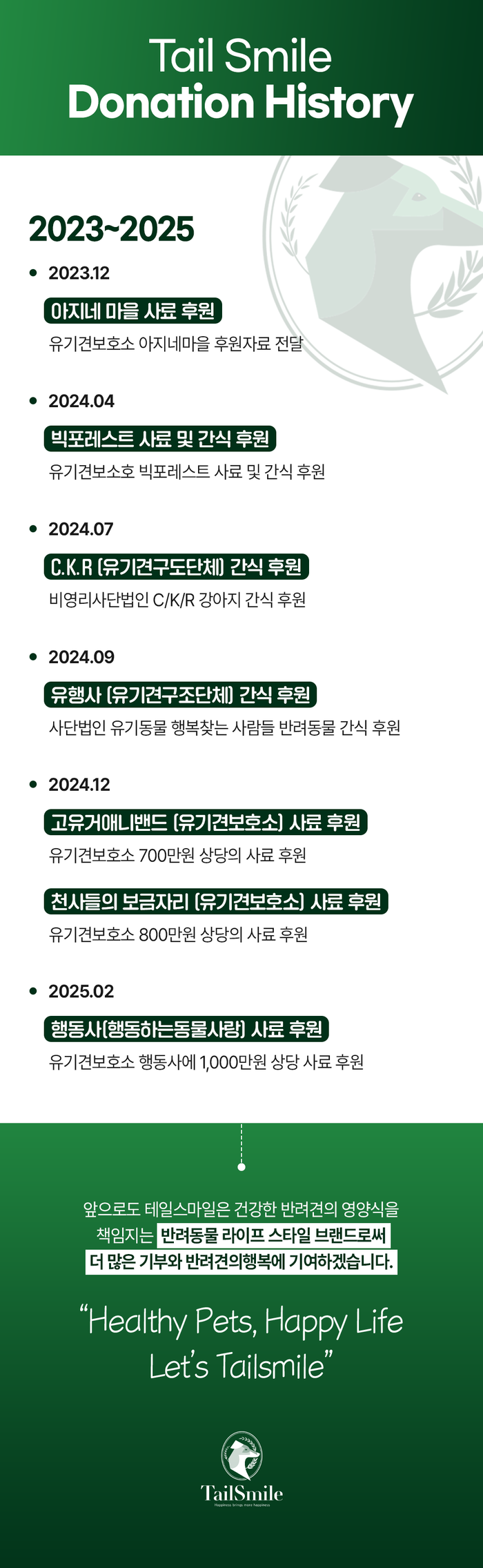 [NEW신상][무료배송] 테일스마일 강아지 노즈워크 다이어트 간식 장트릿 120g 16번째