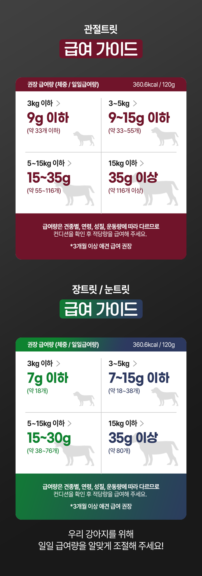 [NEW신상][무료배송] 테일스마일 강아지 노즈워크 다이어트 간식 장트릿 120g 13번째