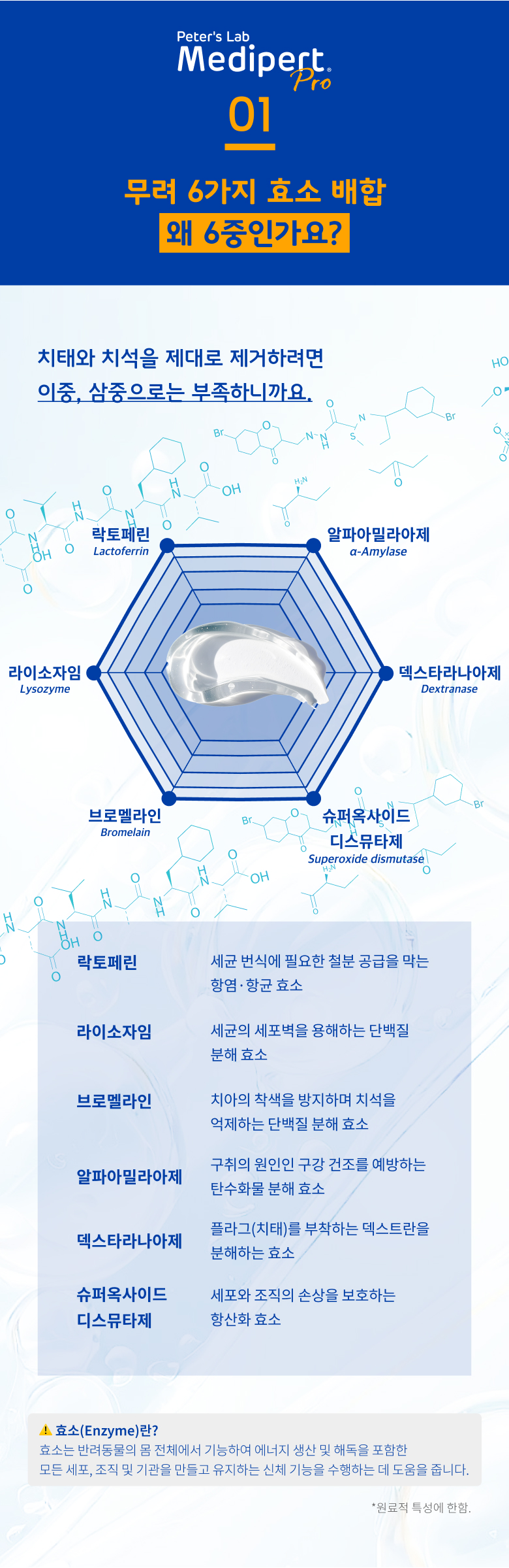 [무료배송] 피터스랩 메디퍼트 프로 6중 효소 프로폴리스 강아지 고양이 치약 60g 4번째