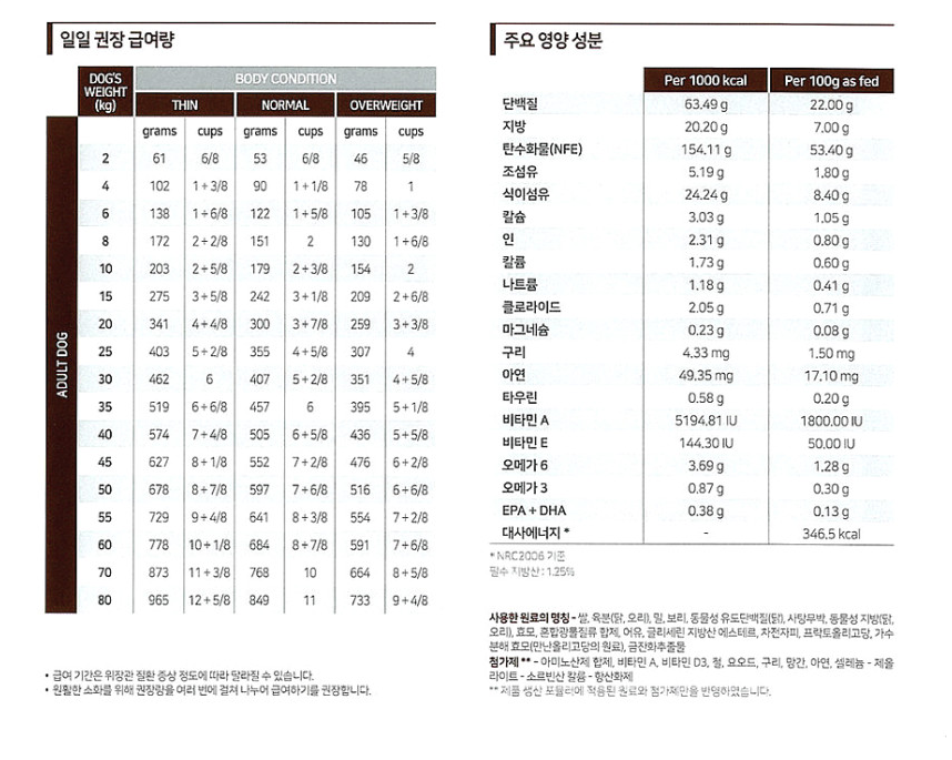 [무료배송] 로얄캐닌 독 가스트로 인테스티널 로우팻 스몰독 1.5kg  2번째