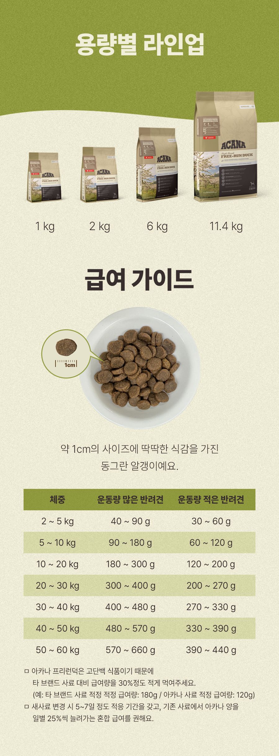아카나 독 프리런 덕 11.4kg 8번째