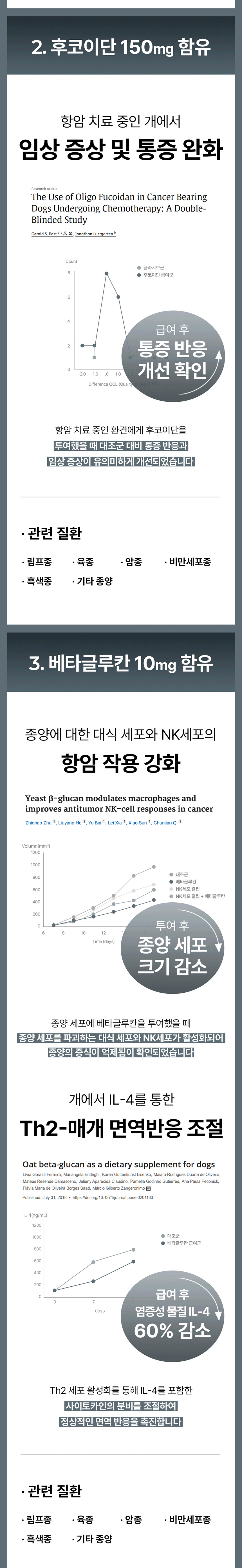 [NEW신상][무료배송] 라이펫 진정성 TF 타히보 후코이단 종양 영양제 2gX30포 14번째