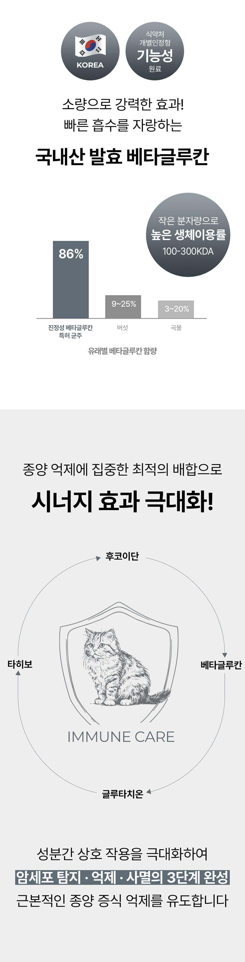 [NEW신상][무료배송] 라이펫 진정성 TF 타히보 후코이단 종양 영양제 2gX30포 12번째