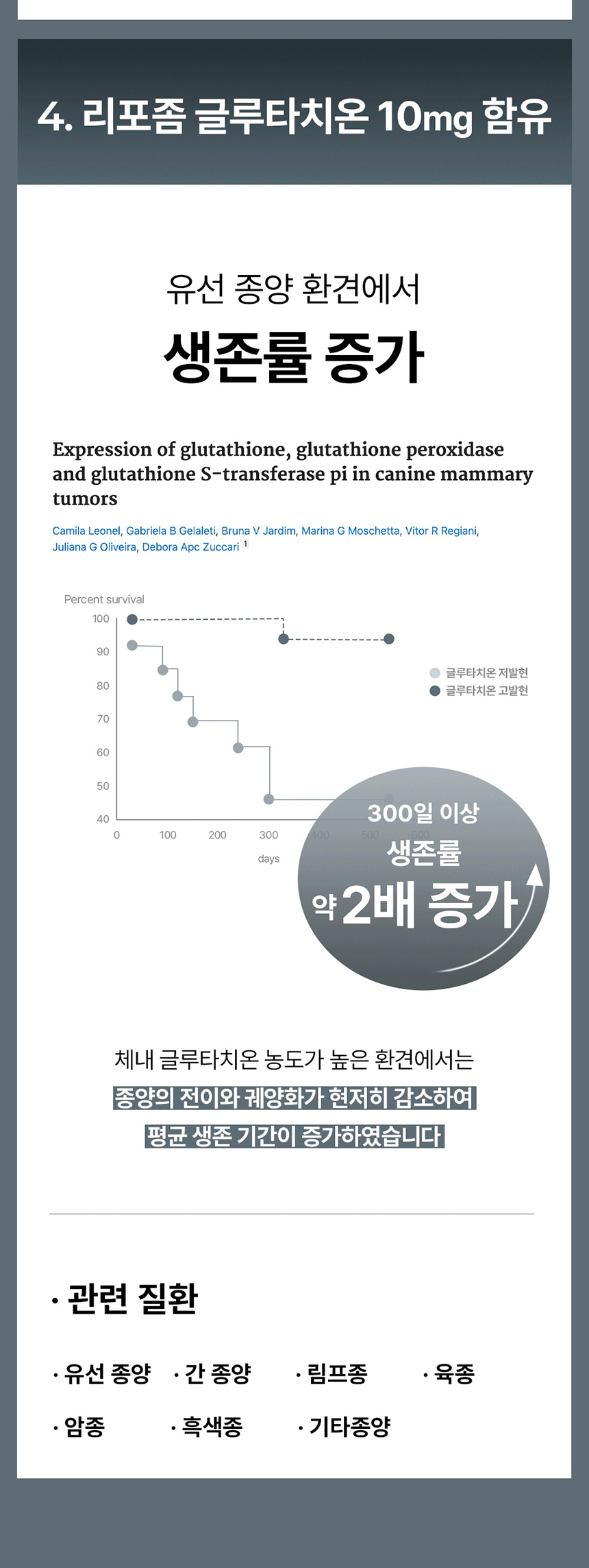 [NEW신상][무료배송] 라이펫 진정성 TF 타히보 후코이단 종양 영양제 2gX30포 15번째